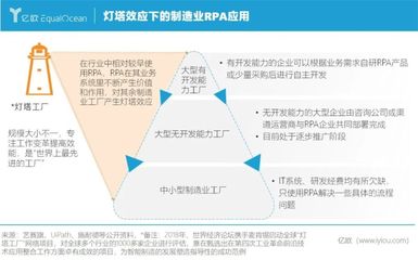 千帆競發 2021年RPA賦能企業數字化轉型深度解析