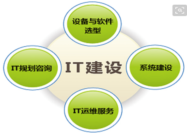 IT運維服務的特點與價值解析